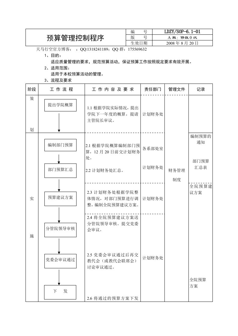 预算管理控制程序