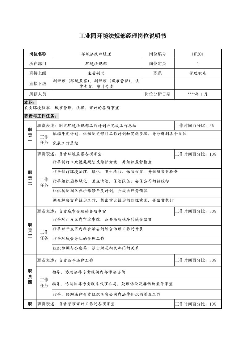 精选工业园环境法规部经理岗位说明书