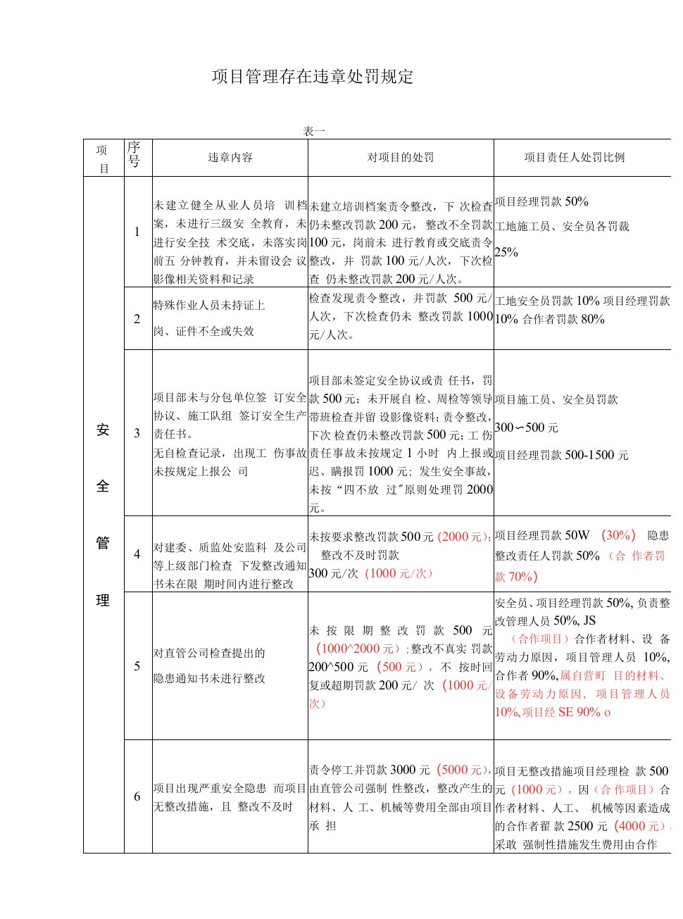 项目管理存在违章处罚规定