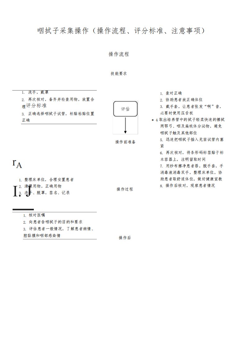 咽拭子采集操作(操作流程、评分标准、注意事项)