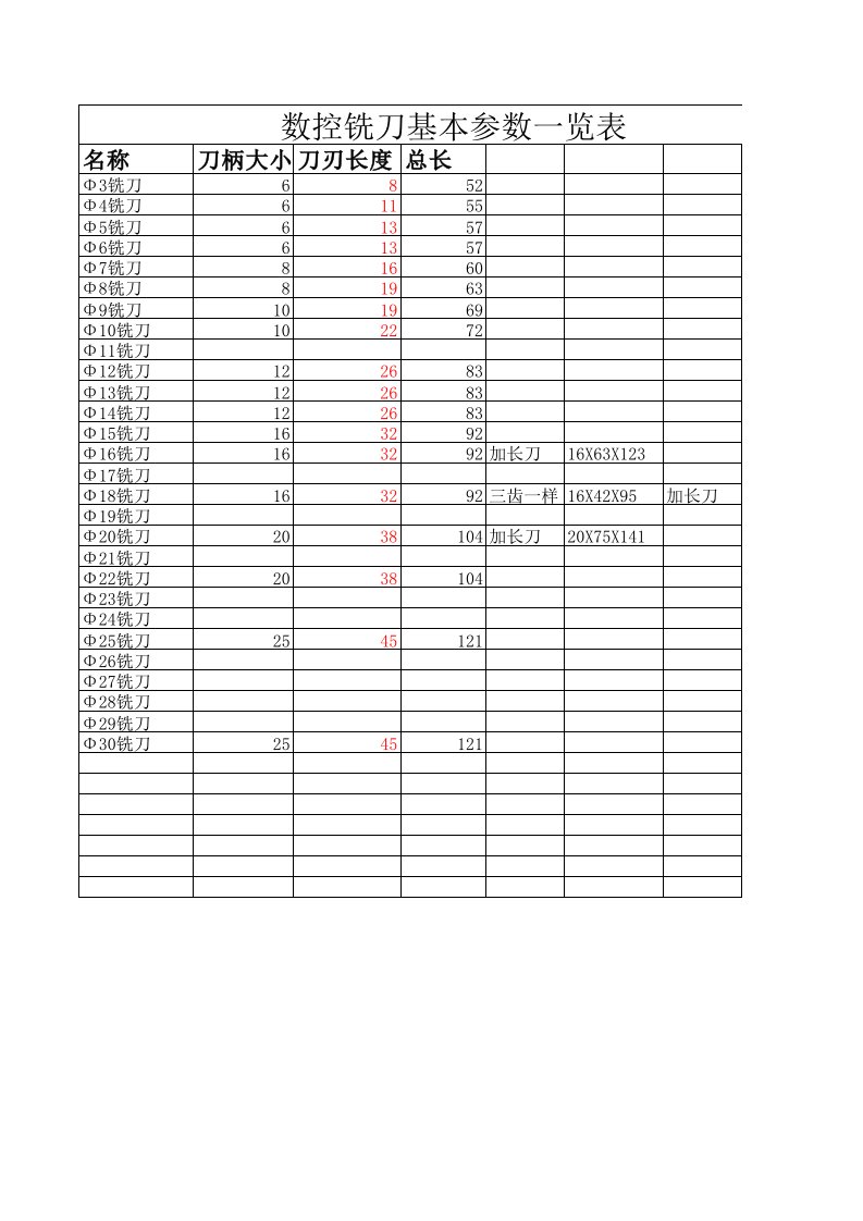 数控铣刀基本参数一览表