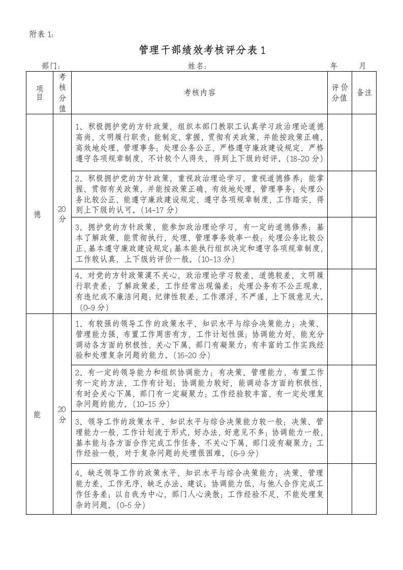 绩效管理表格-管理干部绩效考核评分表