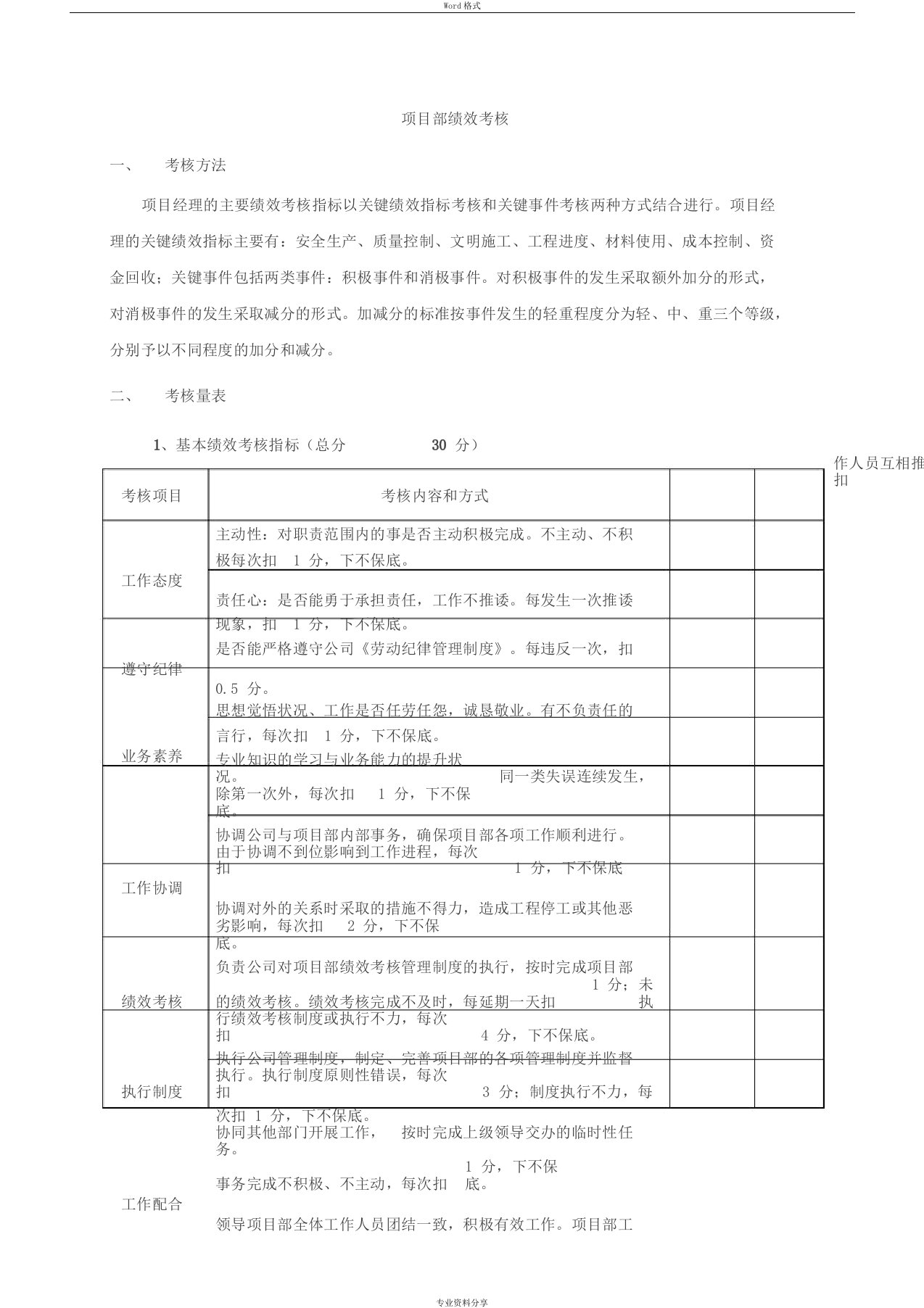 施工单位项目部管理人员绩效考核表(最新)