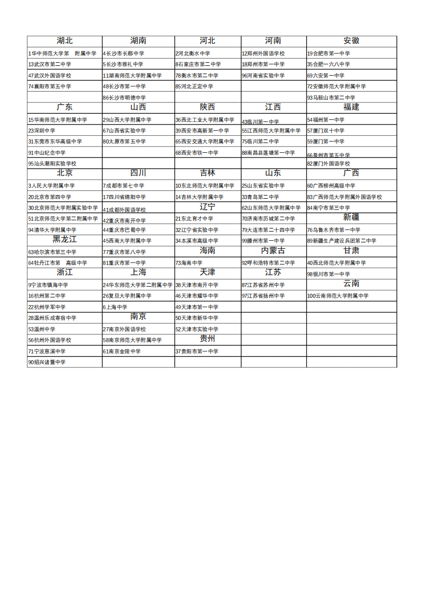 2019百强高中学校名单