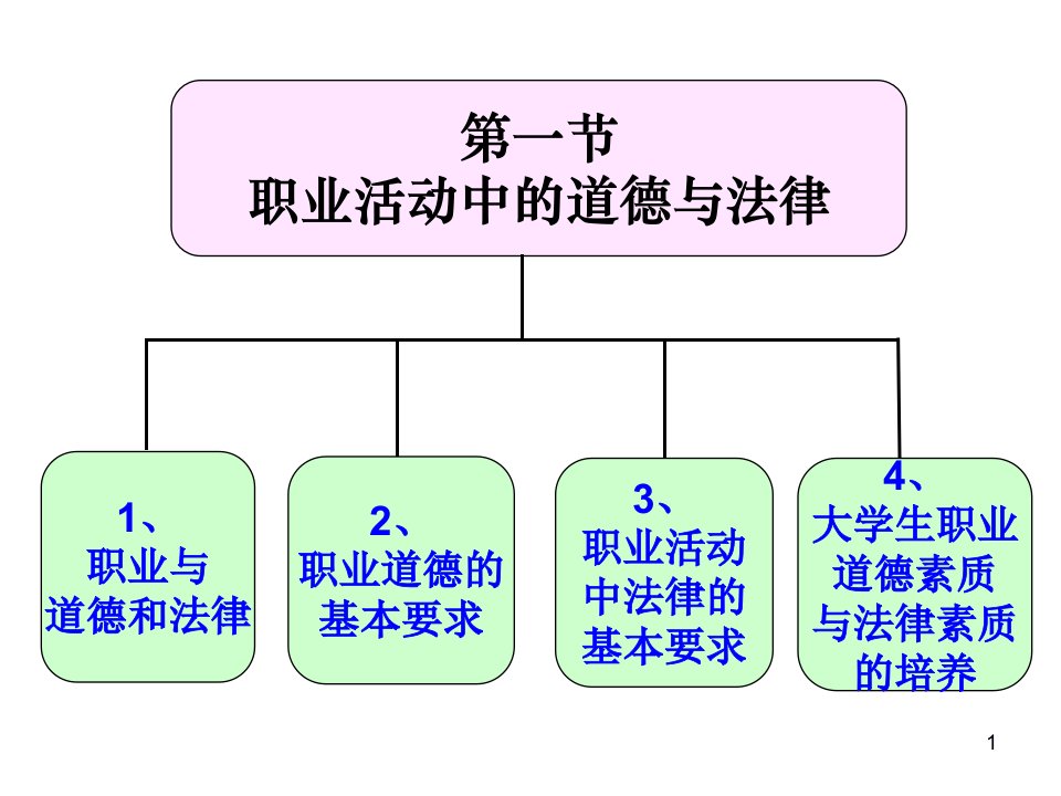 第六章培育职业精神树立家庭美德