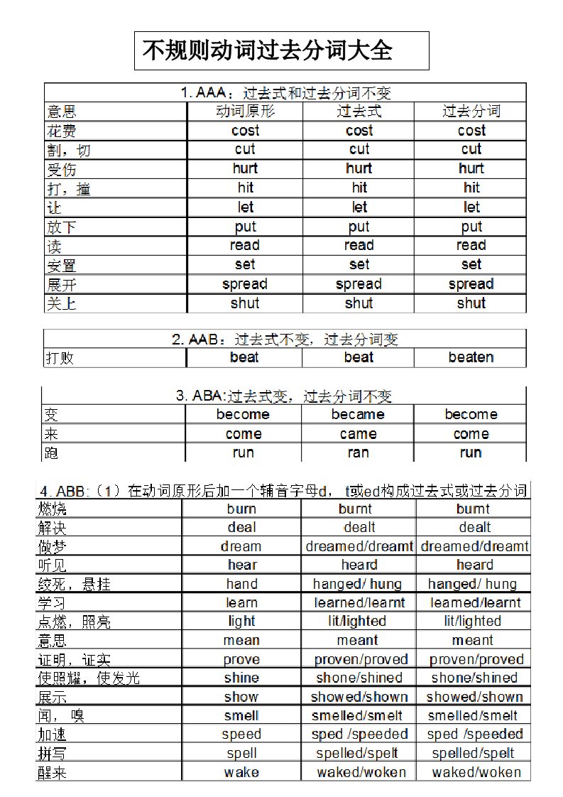 不规则动词过去式大全