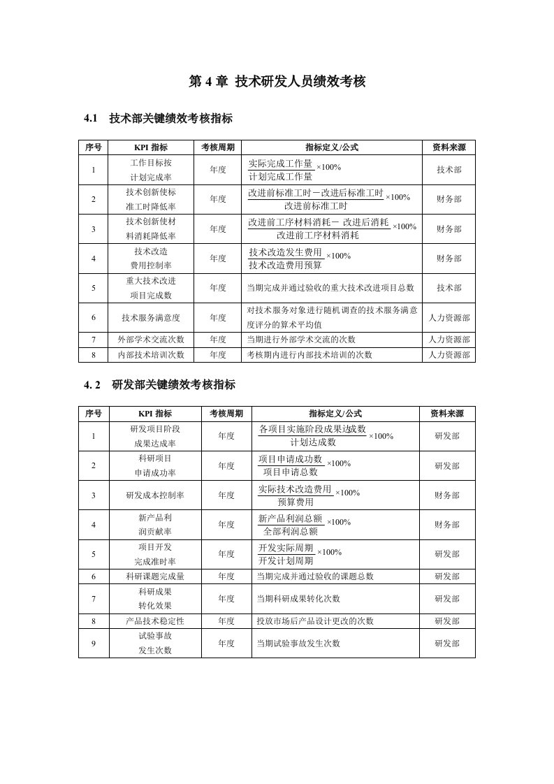 绩效考核方案——技术研发人员篇