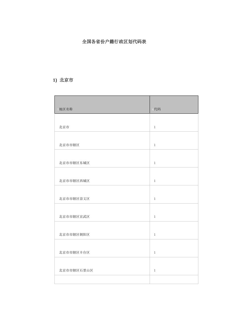 全国各省份户籍行政区划代码表