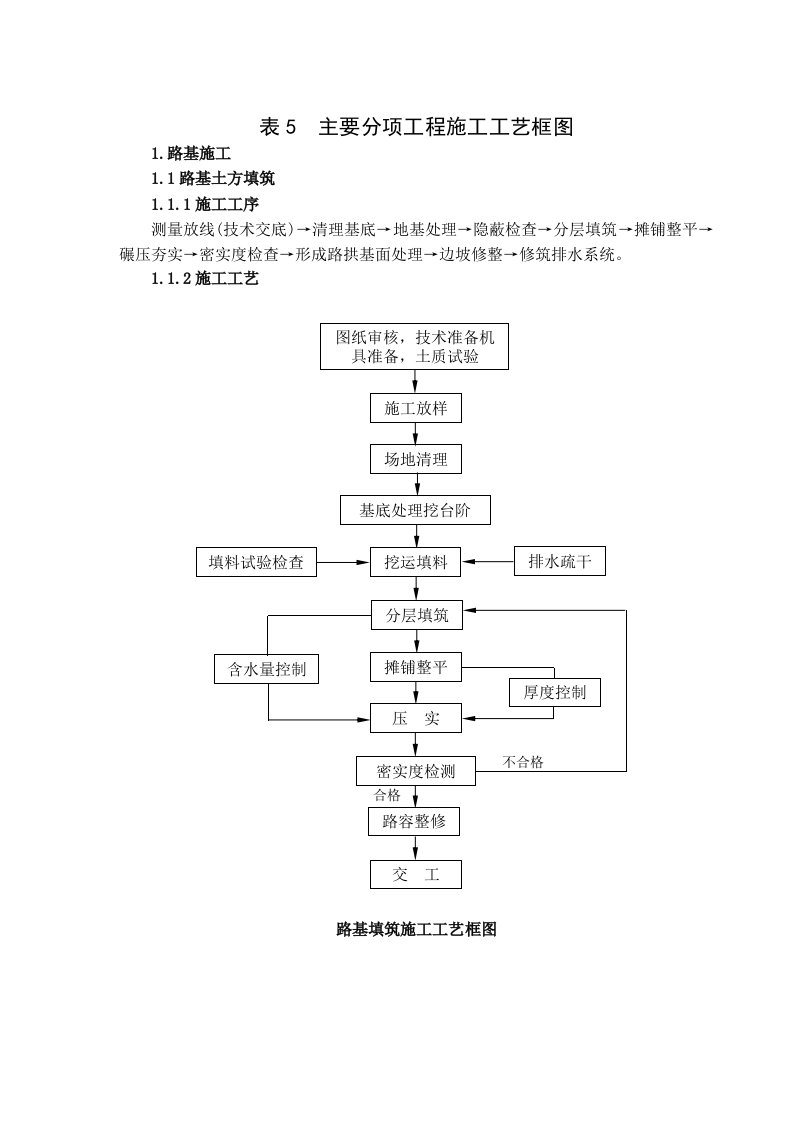 表格模板-表5