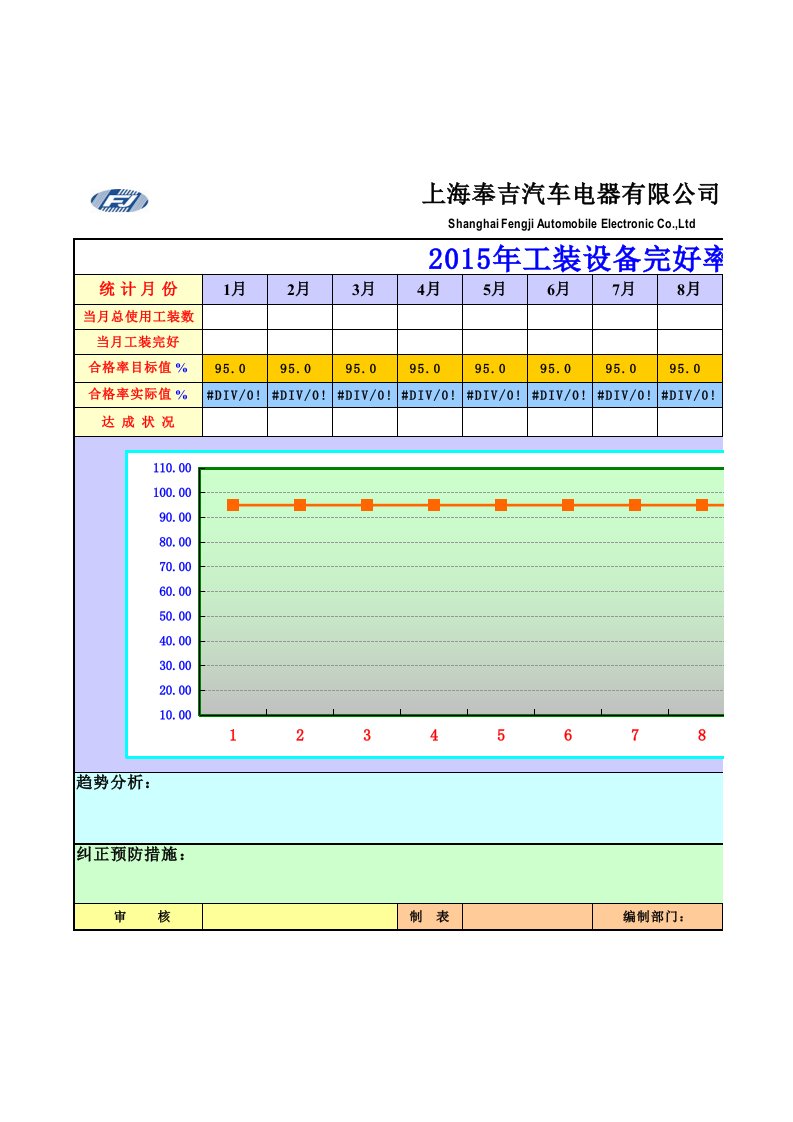 工装设备完好率