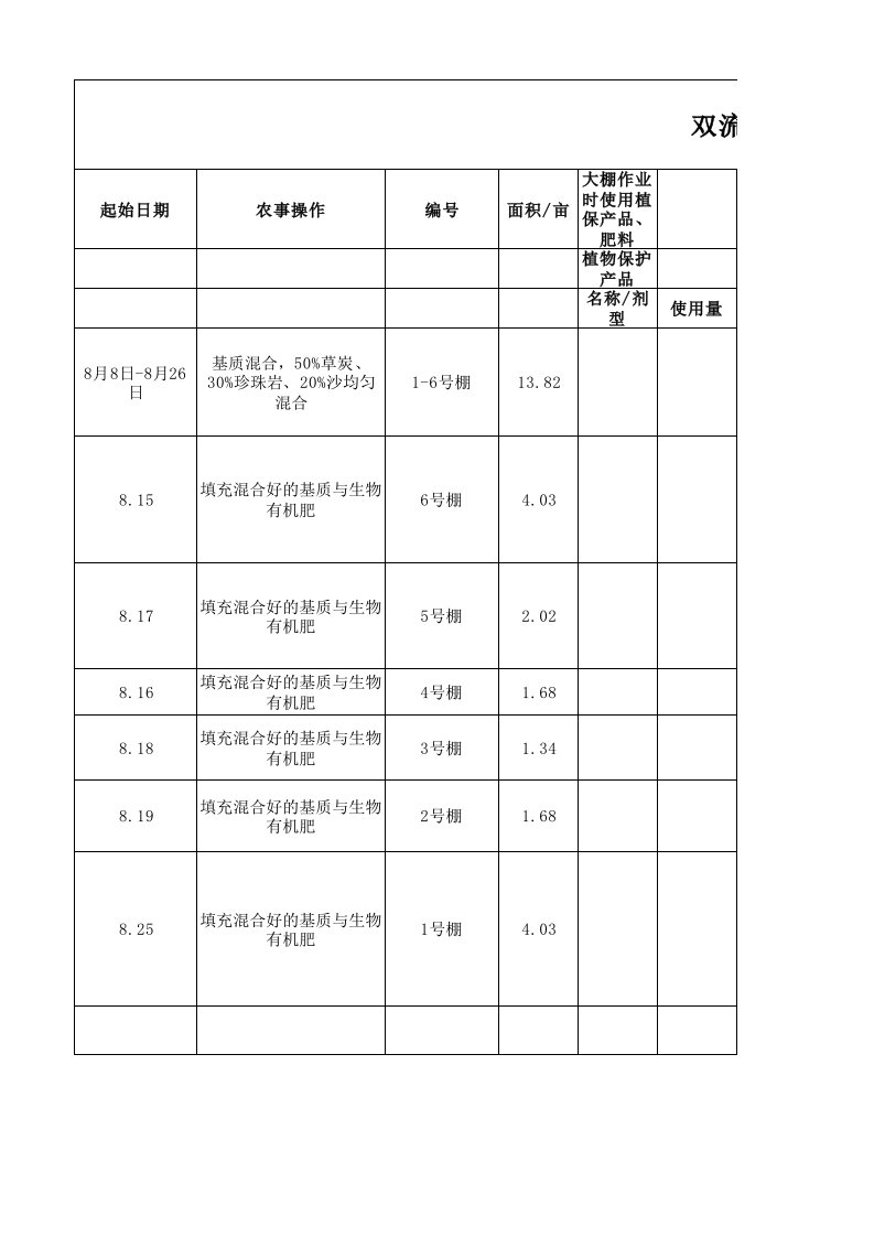 设施大棚农事操作记录最新5.22