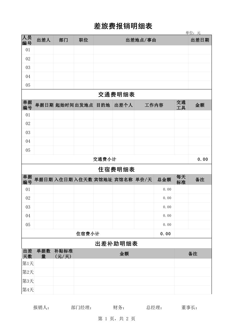 差旅费报销明细表