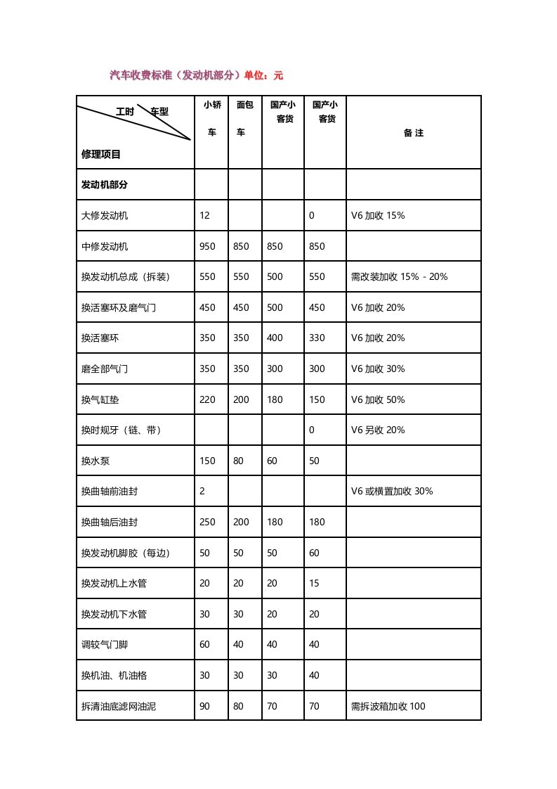 汽车修理厂车辆维修收费标准