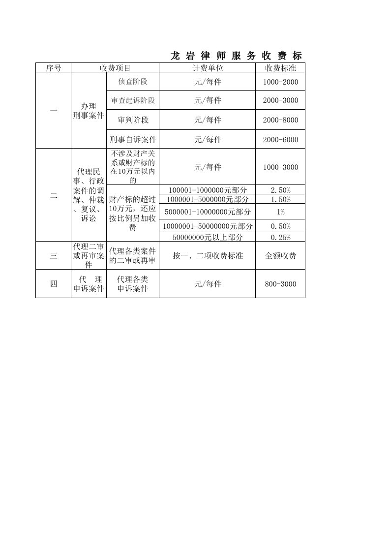 龙岩律师服务收费标准