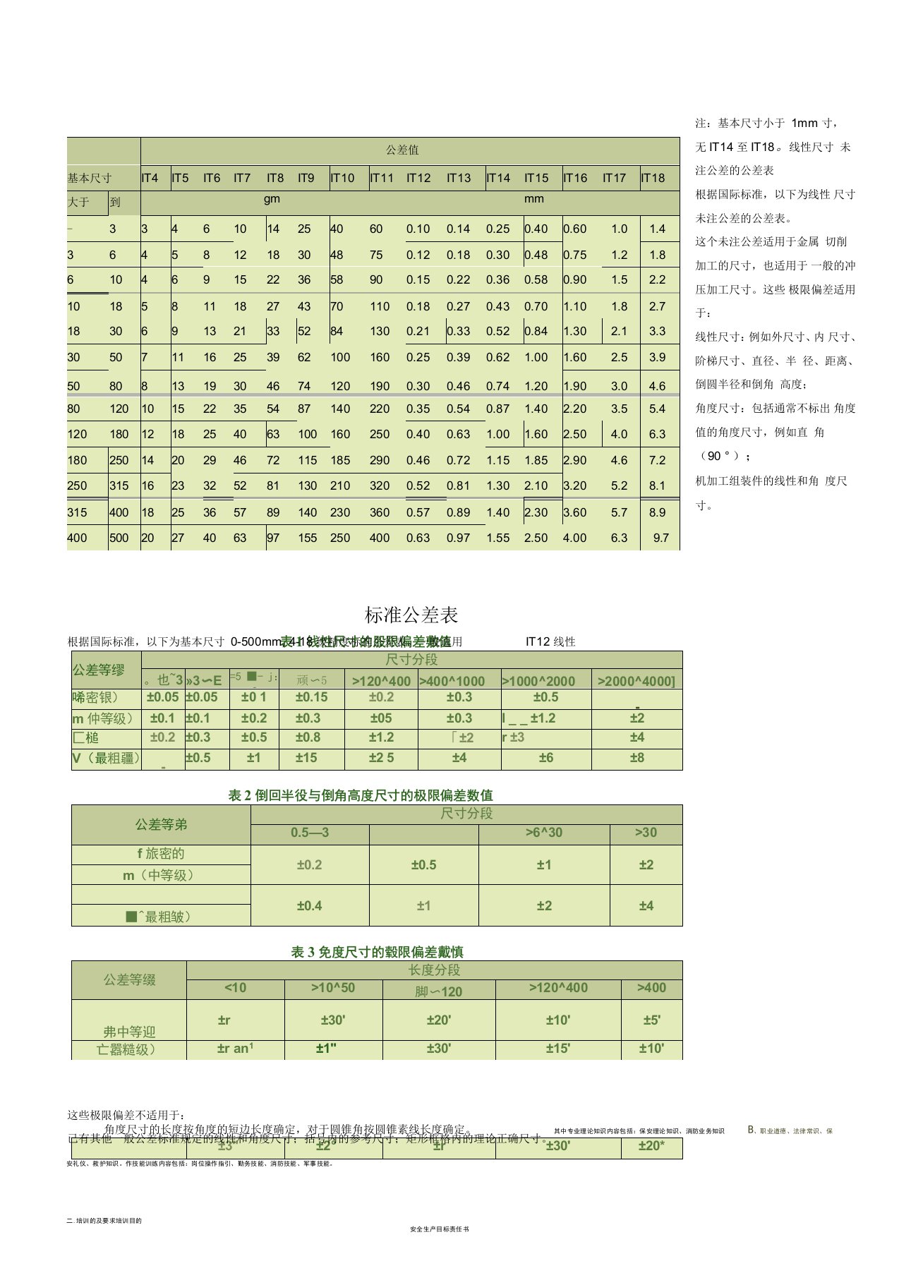 国家标准公差表