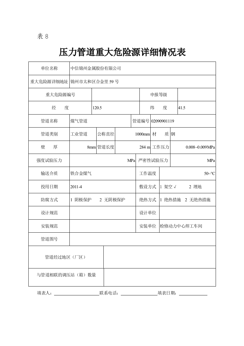 压力管道重大危险源详细情况表