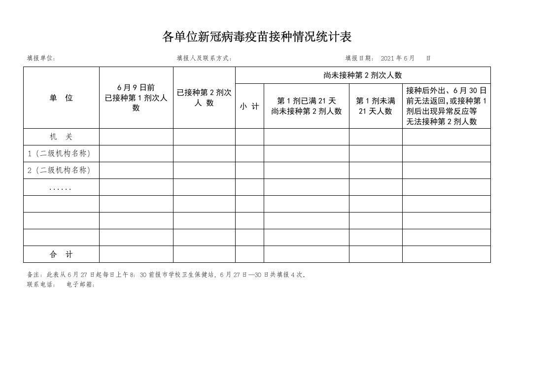 各单位新冠病毒疫苗接种情况统计表