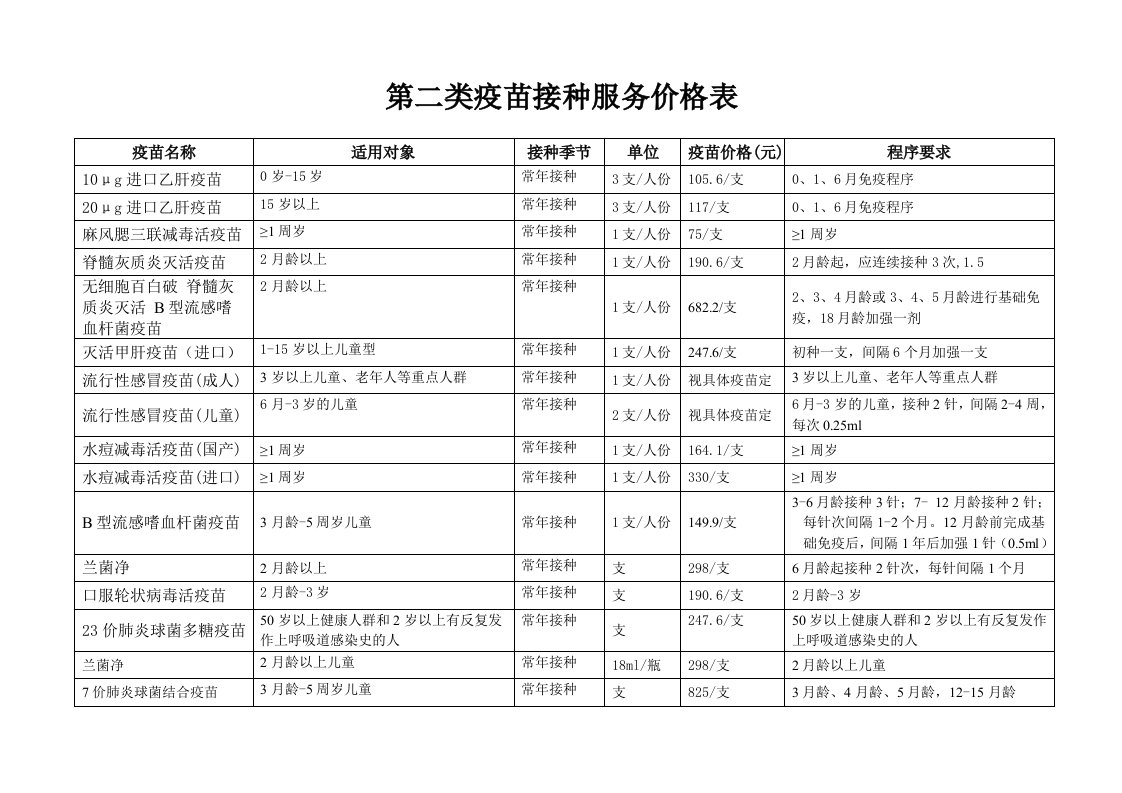 二类疫苗价格公示牌