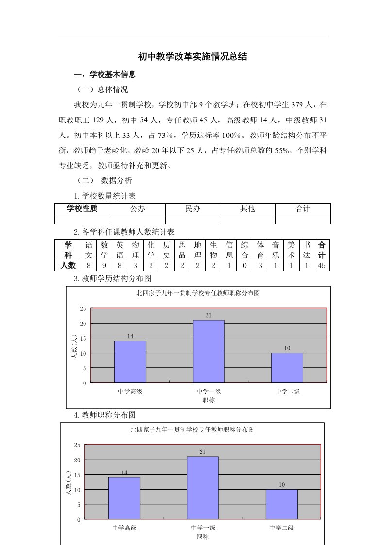 初中教学改革实施情况总结