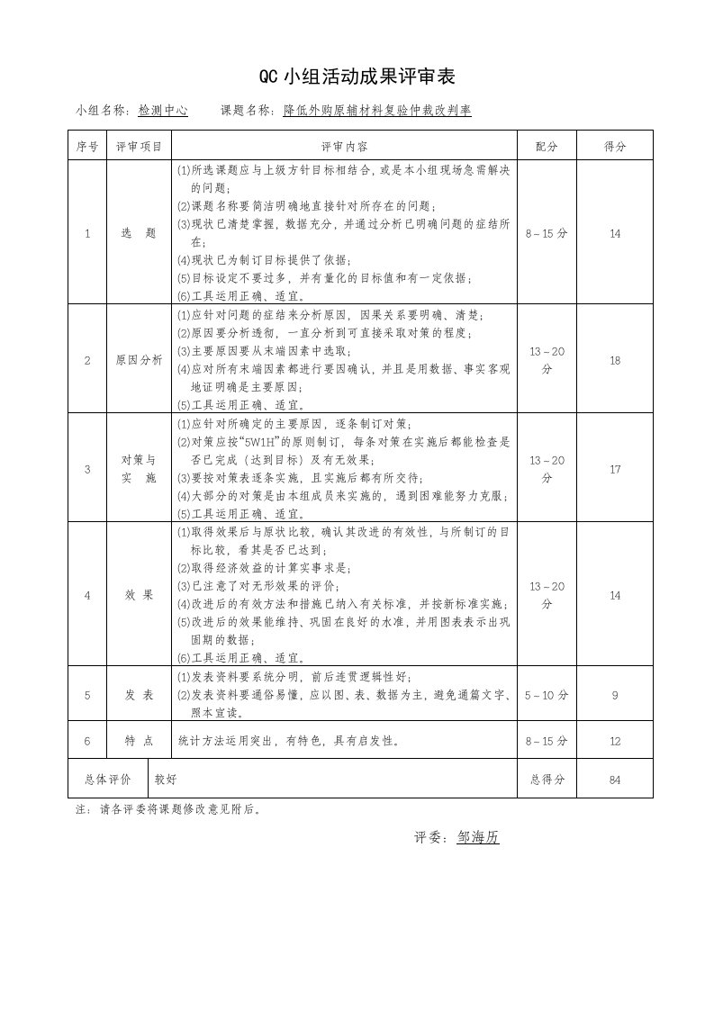 QC小组活动成果评审表（检测中心）