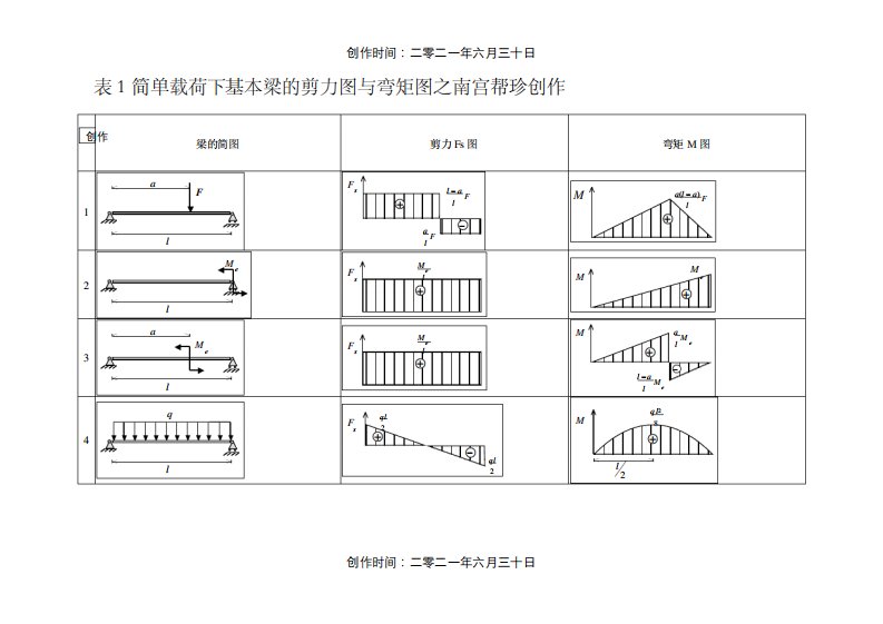 各类梁的弯矩剪力计算汇总表-剪力计算公式一览表