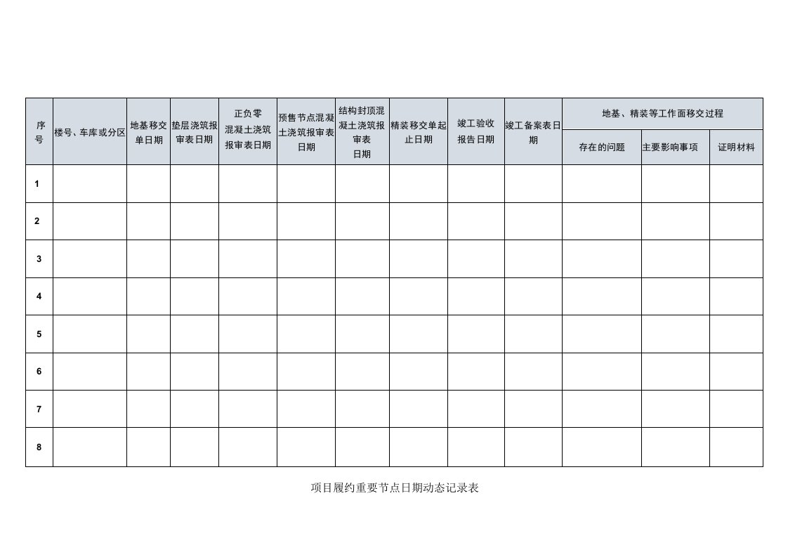 建筑施工项目履约重要节点日期动态记录表