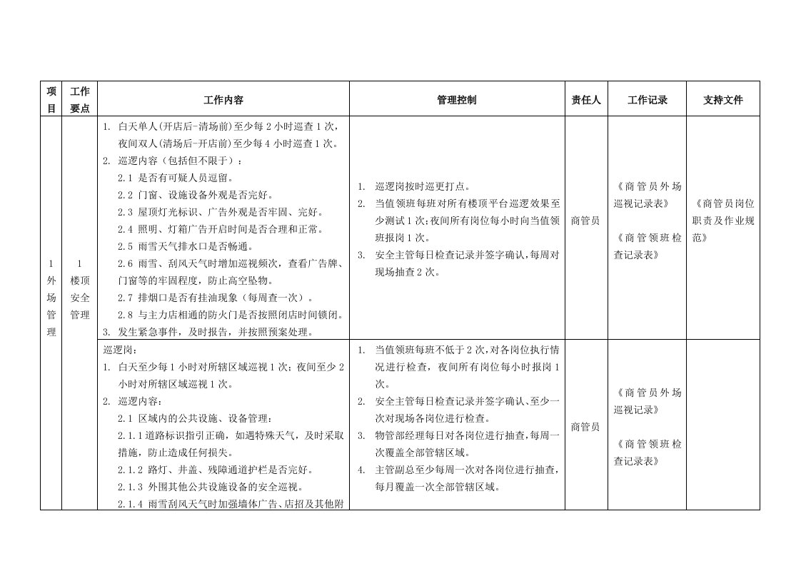 生产管理--安全管理工作指引ok