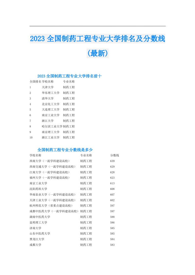 全国制药工程专业大学排名及分数线(最新)