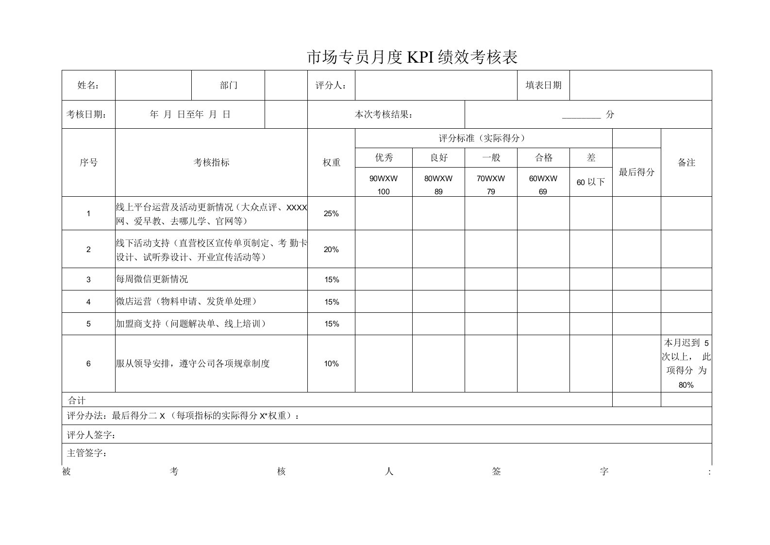 市场专员月度KPI绩效考核表