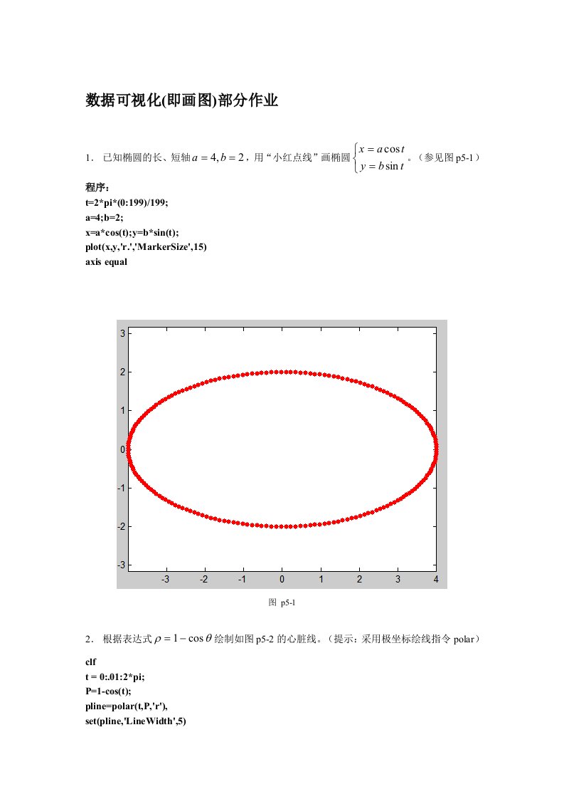 数据可视化部分答案