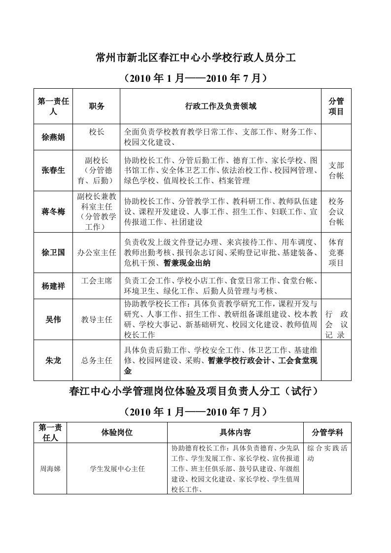 常州新北区春江中心小学校行政人员分工