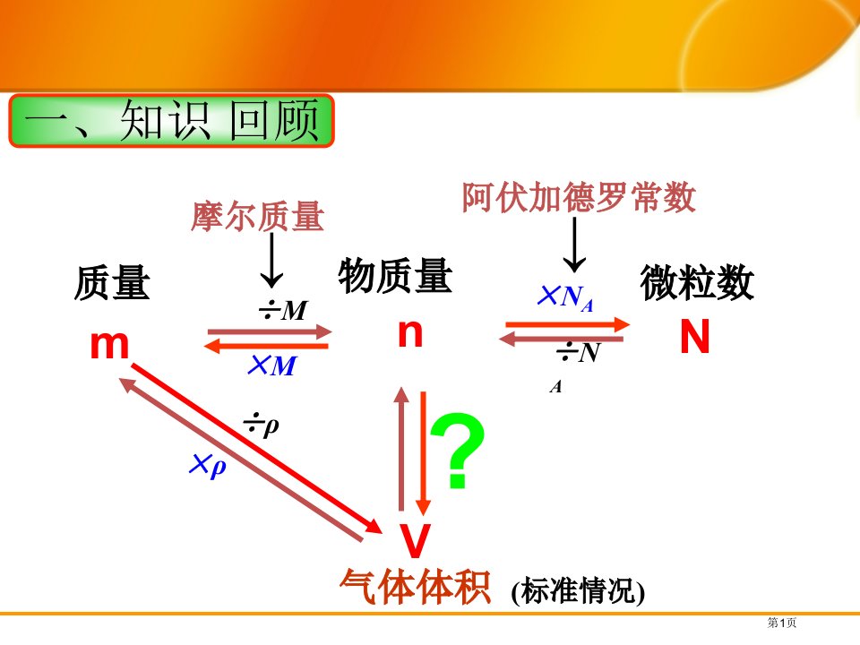 气体摩尔体积-公开课获奖课件省优质课赛课获奖课件