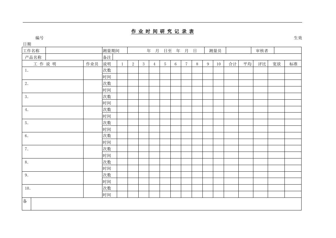 【管理精品】作业时间研究记录表