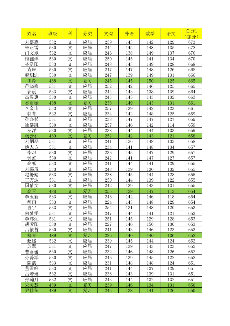 衡水中学2015年高成绩及录取情况