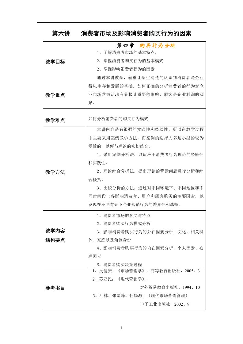 消费者市场及影响消费者购买行为的因素