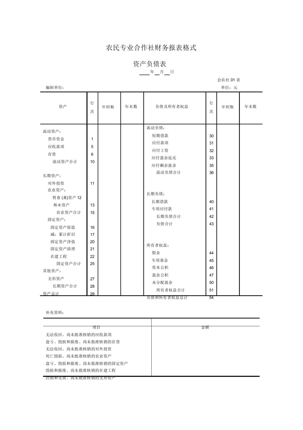 农民专业合作社资产负债表格式