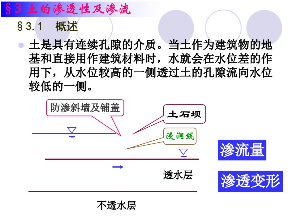 土的渗透性及渗流