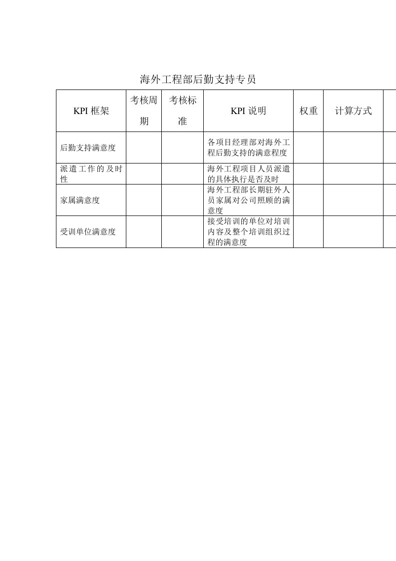 KPI绩效指标-建筑业海外工程部后勤支持专员关键绩效考核指标KPI