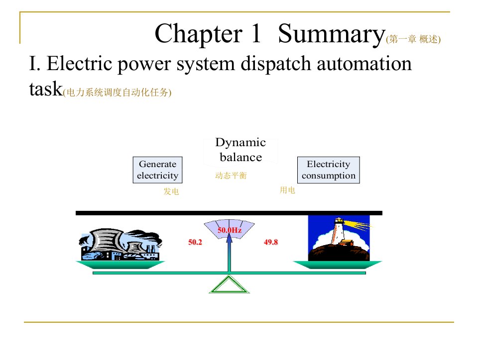 电力系统调度自动化中英文教学PPT