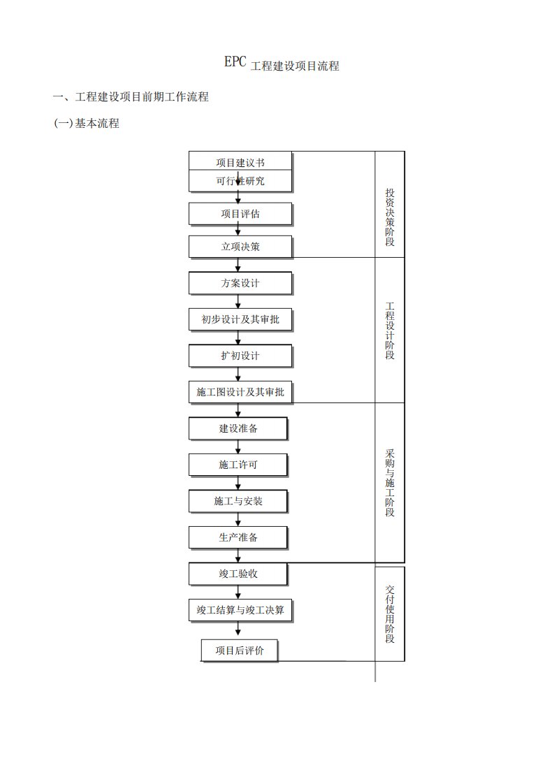 EPC工程建设项目流程-epc建设流程