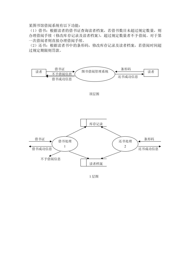 图书馆借阅系统数据流图