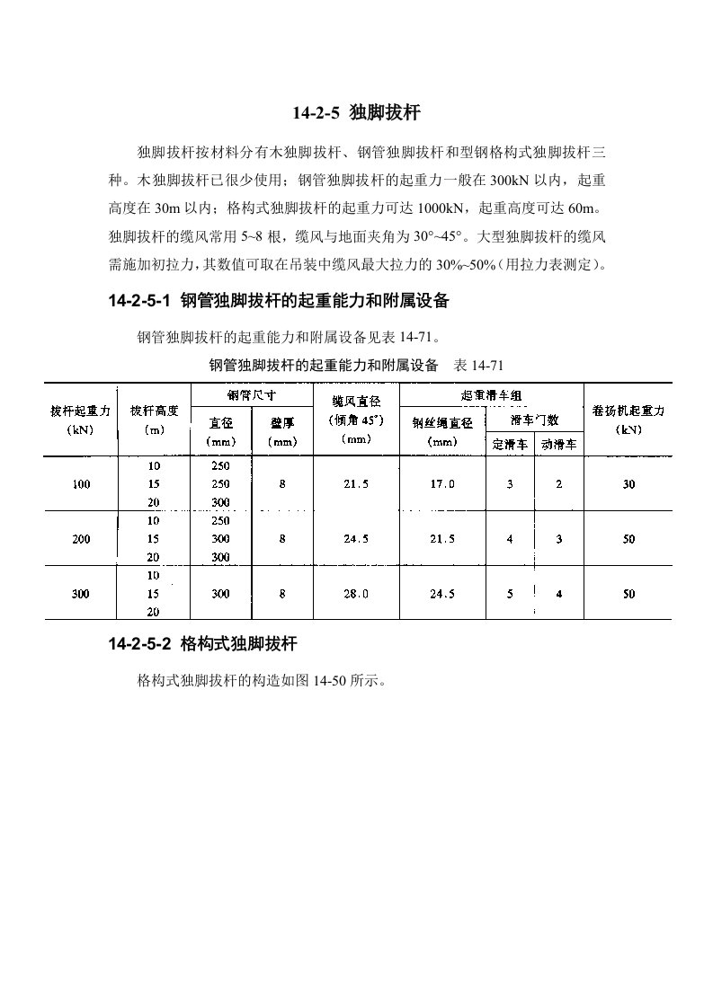 建筑施工手册-结构吊装工程