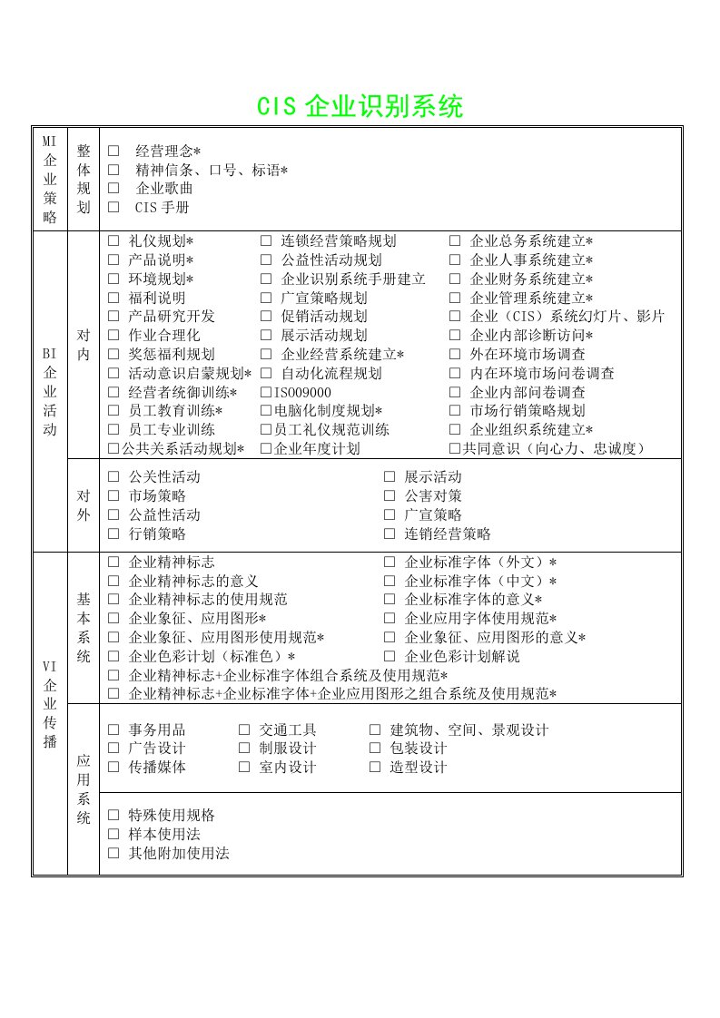 CIS企业识别系统体系架构图(doc)-销售管理