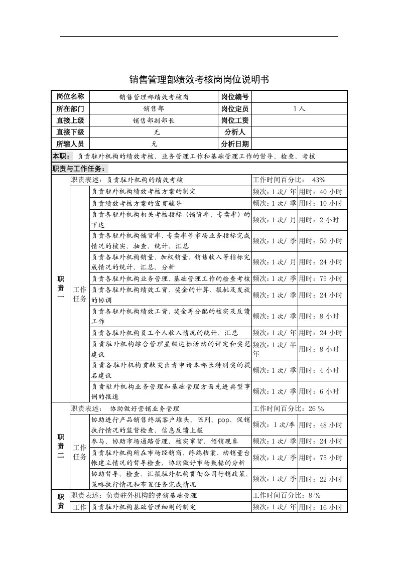 精选销售管理部绩效考核岗岗位说明书