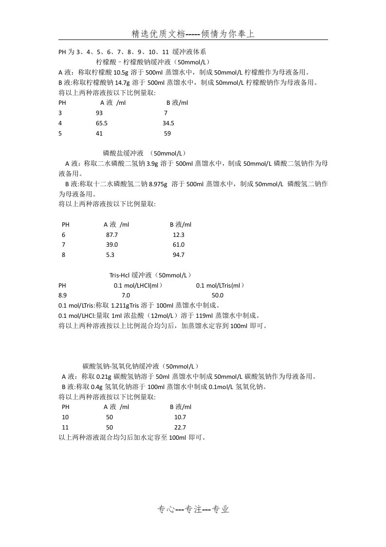 不同pH缓冲液的配制(共1页)