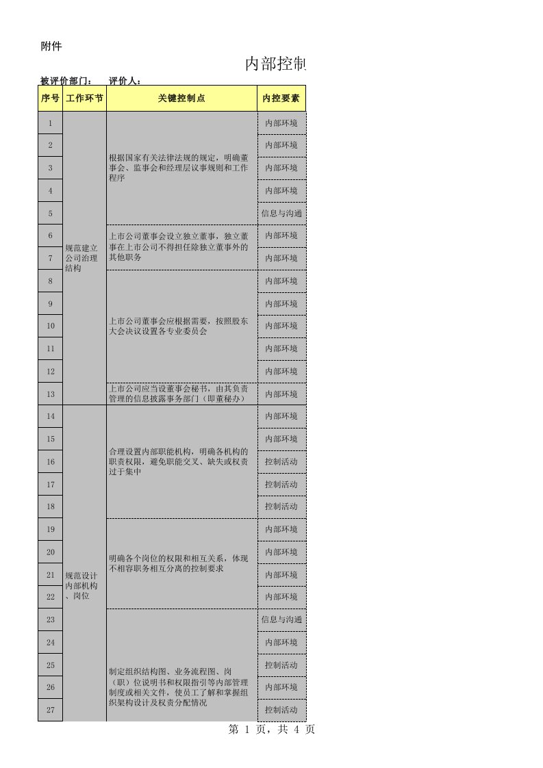 内部控制有效性评价表