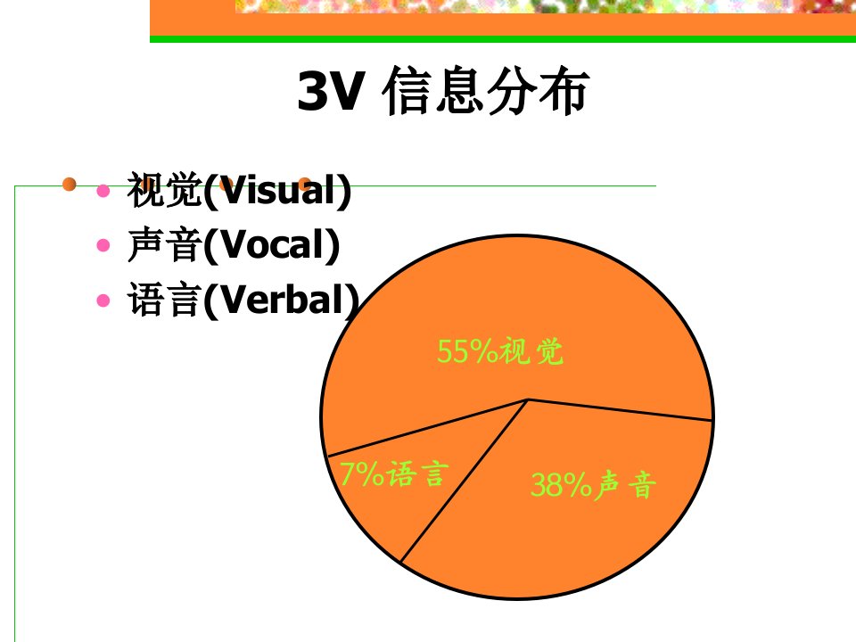 第5章非语言沟通技巧课件