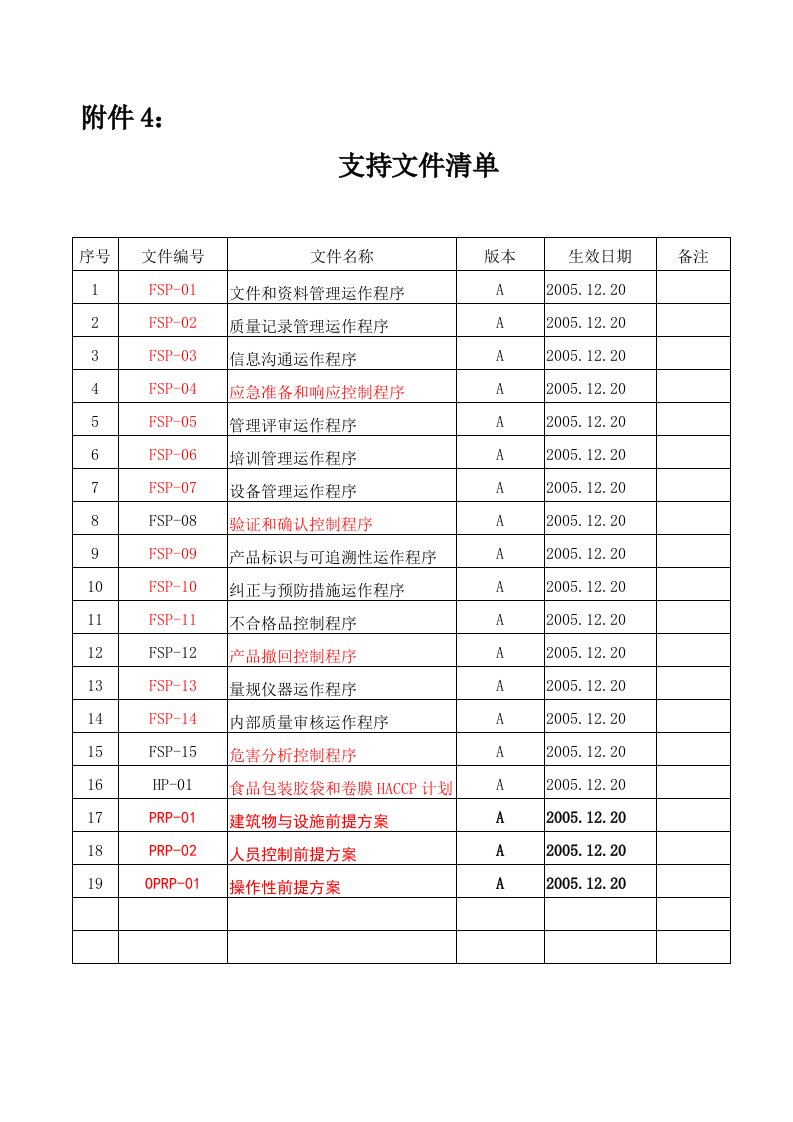 【管理精品】附件4：支持文件清单