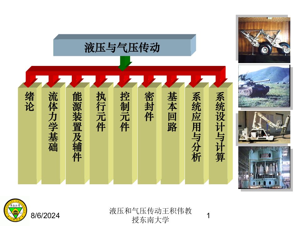 2021年液压和气压传动王积伟教授东南大学讲义