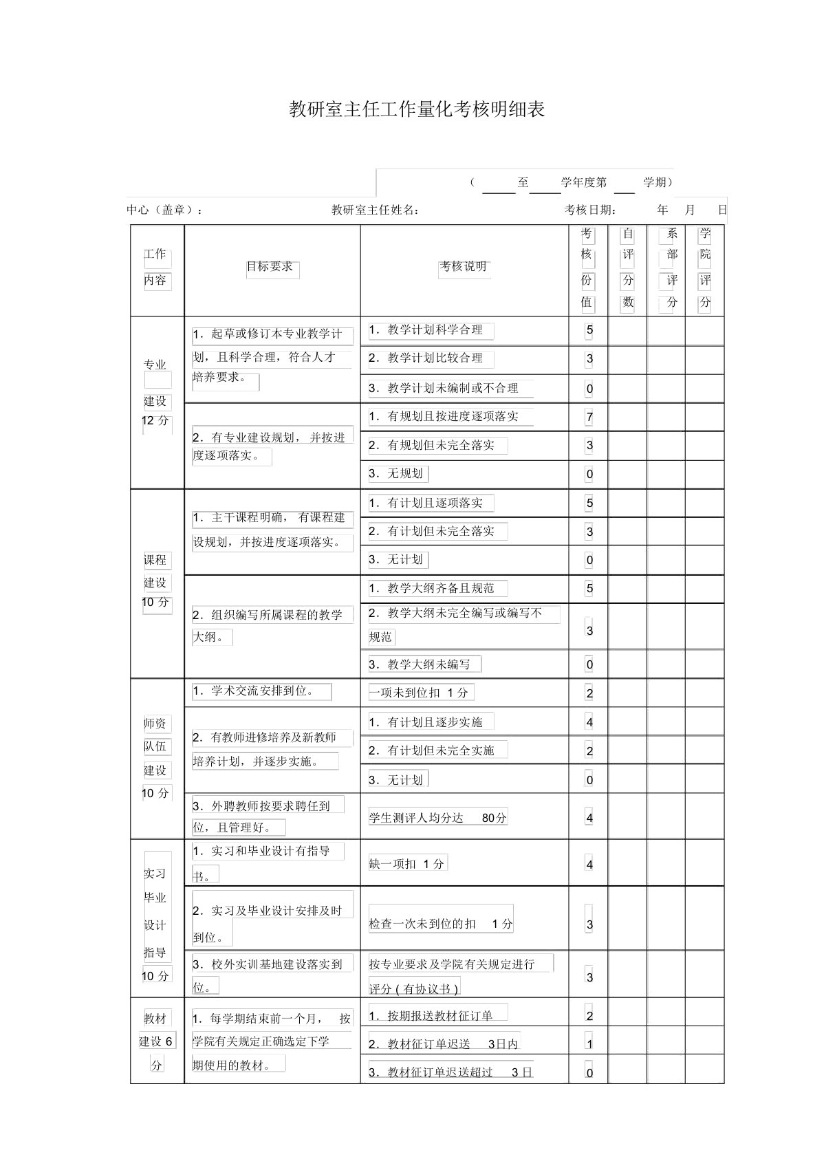 教研室主任工作量化考核明细表格